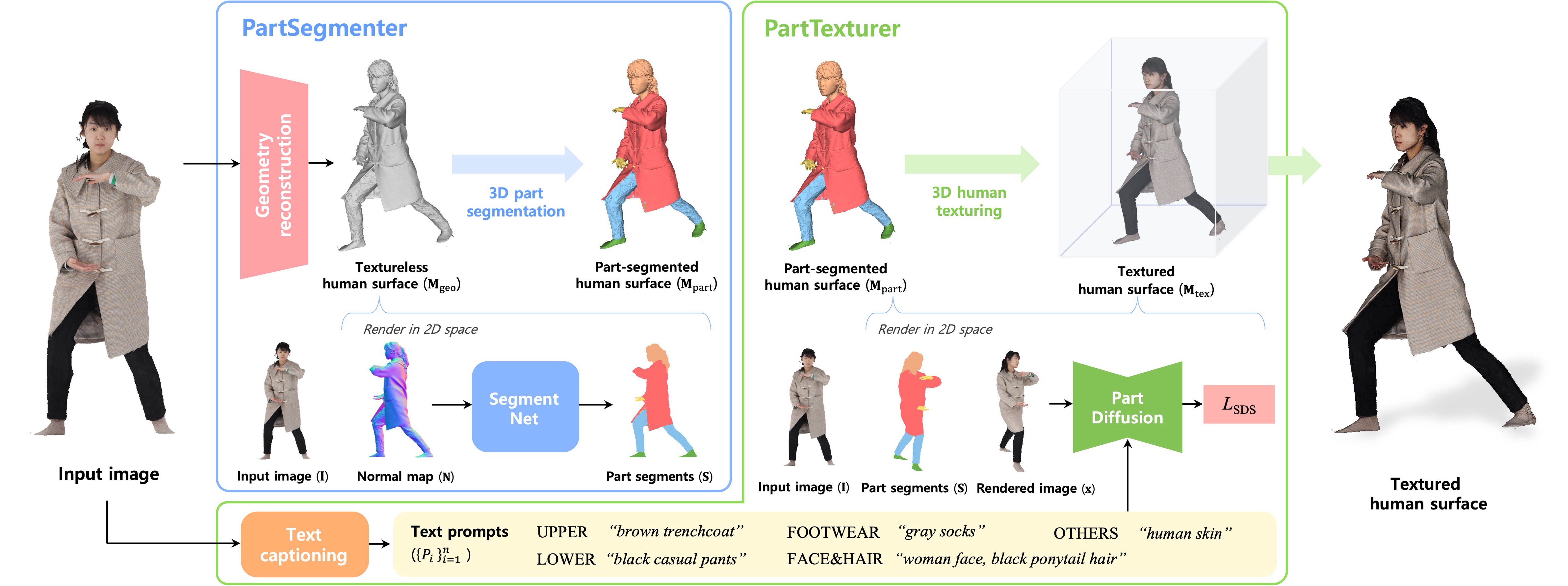 Algorithm description of PARTE