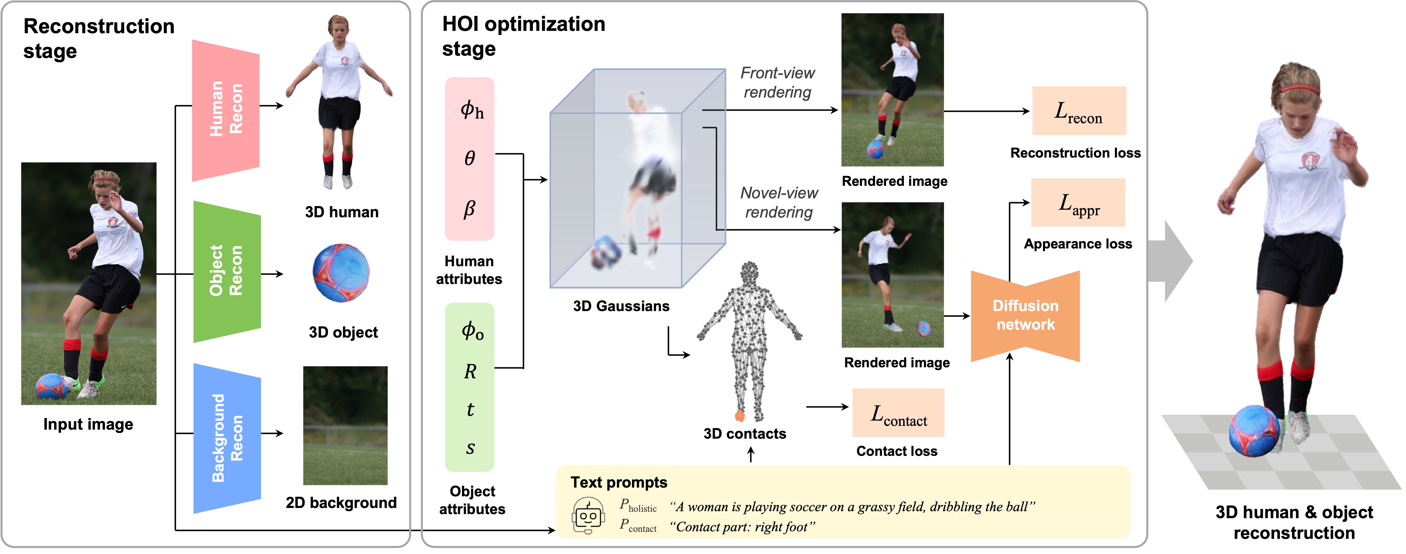Algorithm description of TeHOR